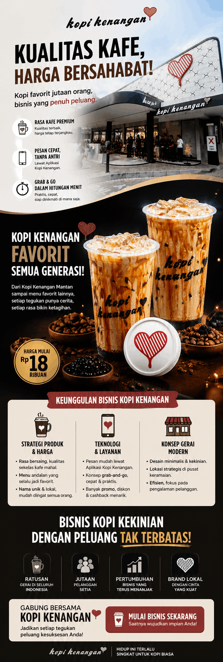 franchise kopi kenangan (3)